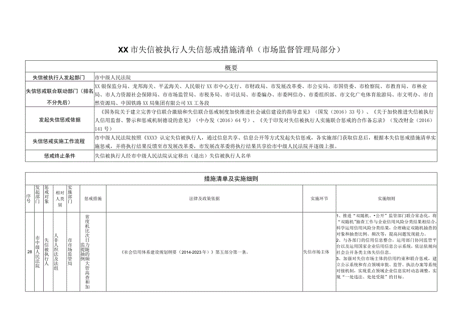 XX市失信被执行人失信惩戒措施清单市场监督管理局部分.docx_第1页