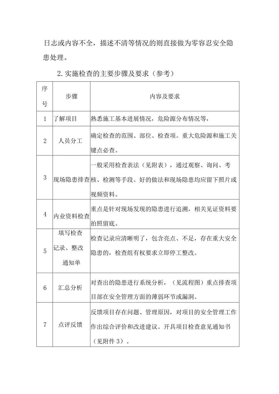 2023年整理安全监督检查手册.docx_第2页