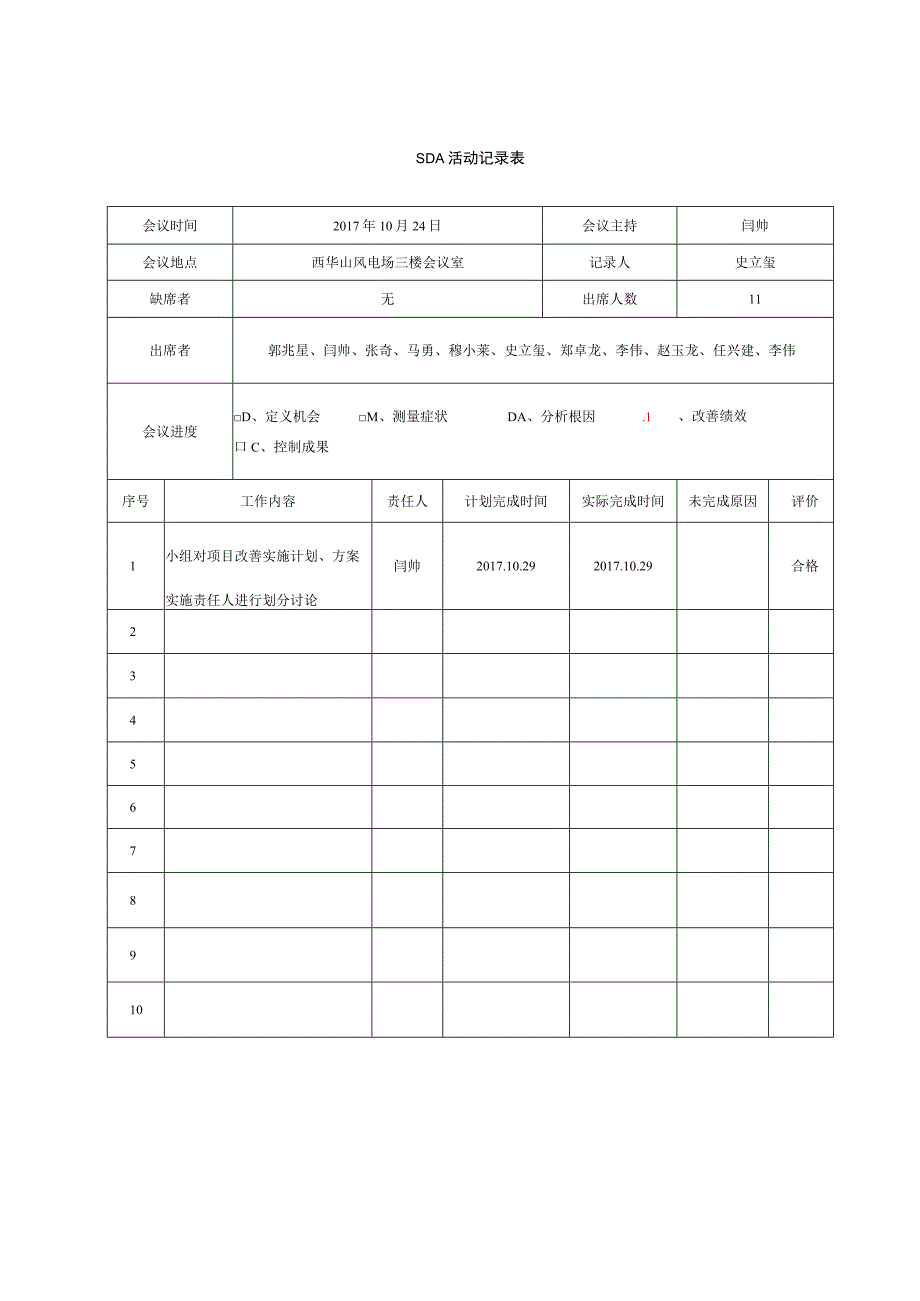 2017年10月24日SDA活动记录表改善绩效实施计划方案实施责任人.docx_第1页