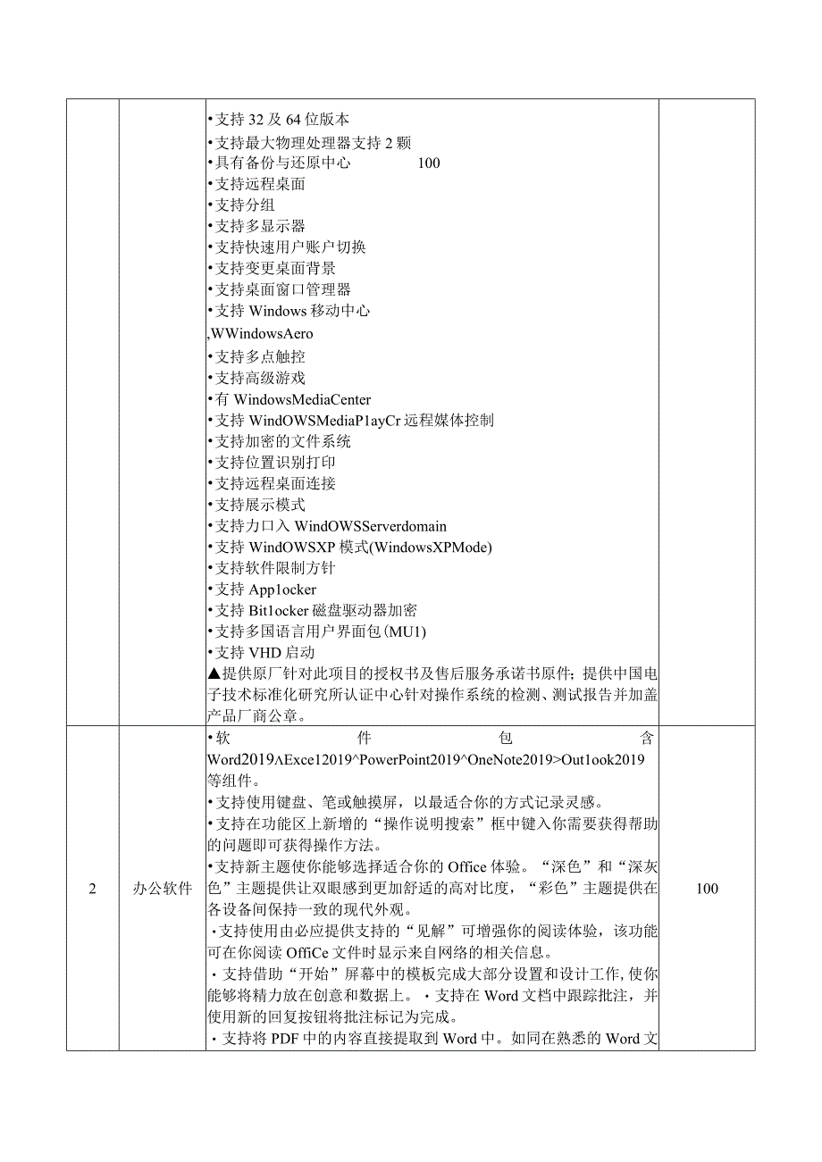 XX财经职业技术学院202X年正版软件项目询价公告.docx_第2页