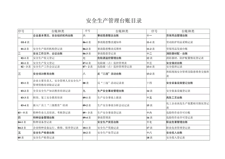 2023年整理安全监理台账.docx_第3页