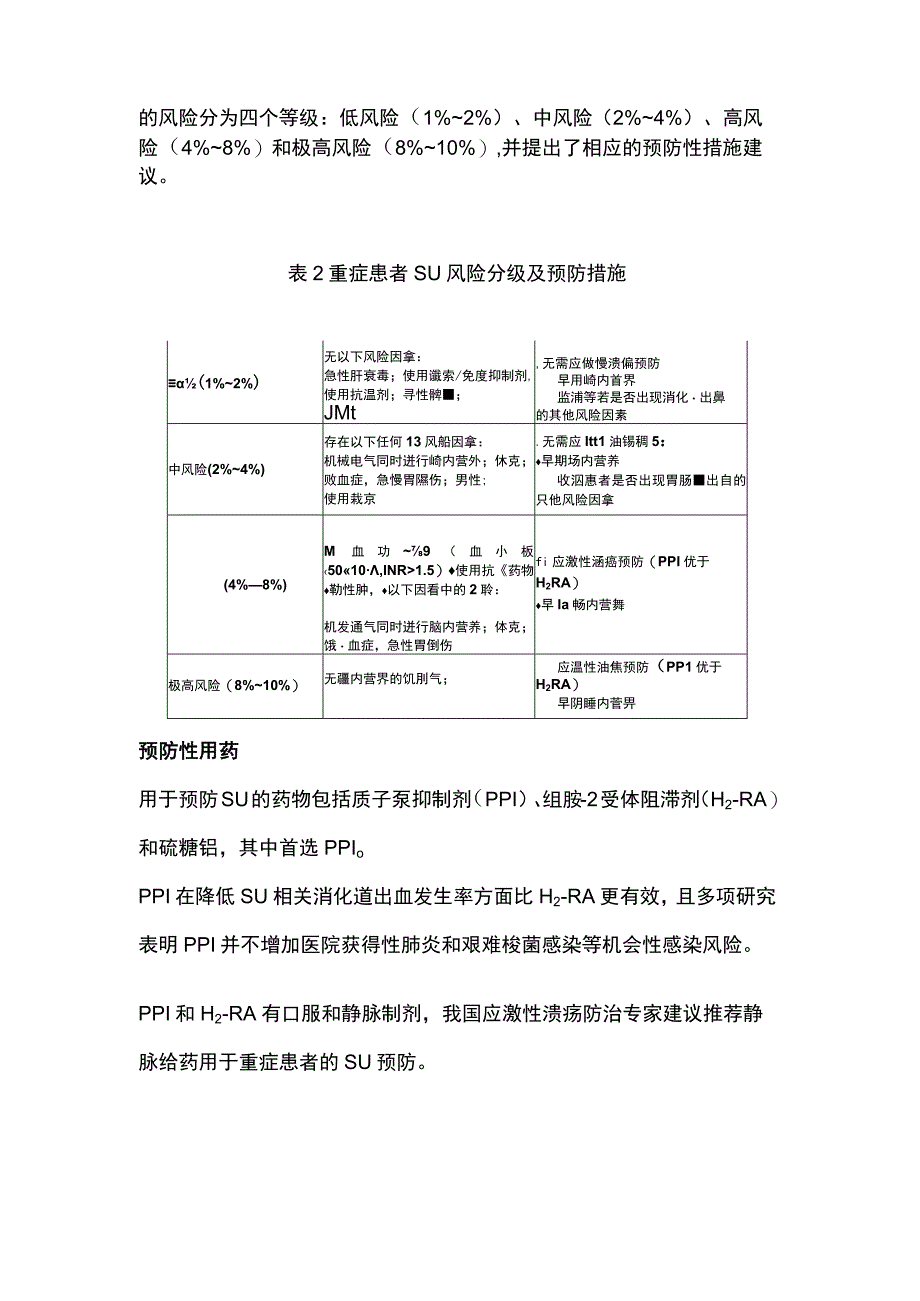 2023应激性溃疡预防性用药的选择.docx_第3页