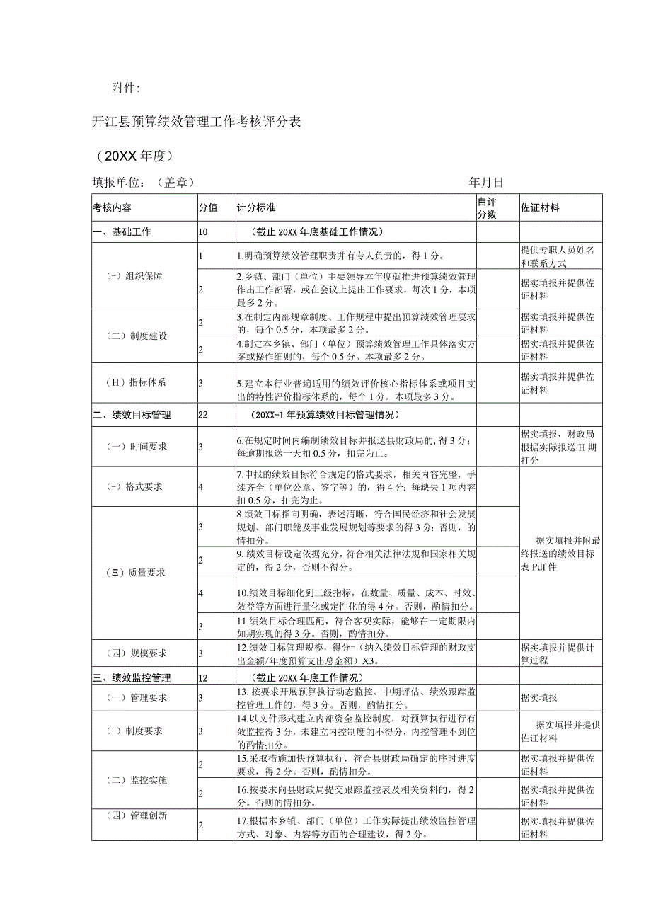 2019年预算绩效管理工作单位自评表.docx_第1页