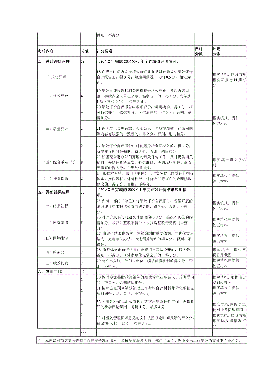 2019年预算绩效管理工作单位自评表.docx_第2页