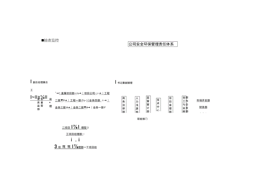 2023年整理安全环保管理责任体系.docx_第3页