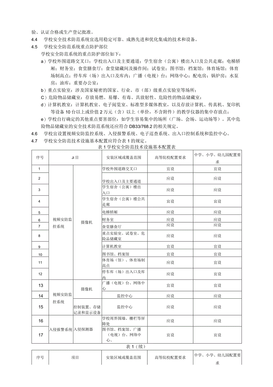 2023年整理安全技术防范系统建设技术规范doc安全技术防范系统建设.docx_第2页