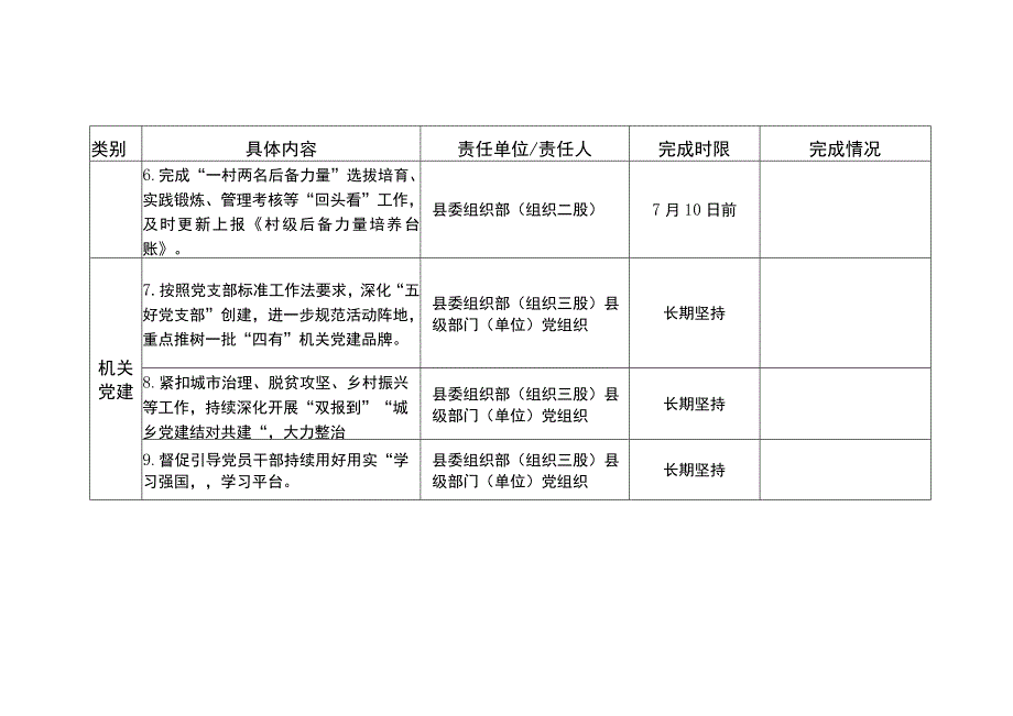 2019年度全县基层党建工作暨驻村帮扶工作7月份任务清单完成情况.docx_第2页