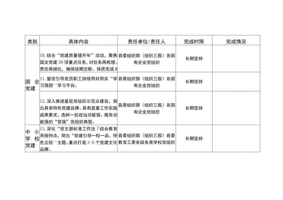 2019年度全县基层党建工作暨驻村帮扶工作7月份任务清单完成情况.docx_第3页