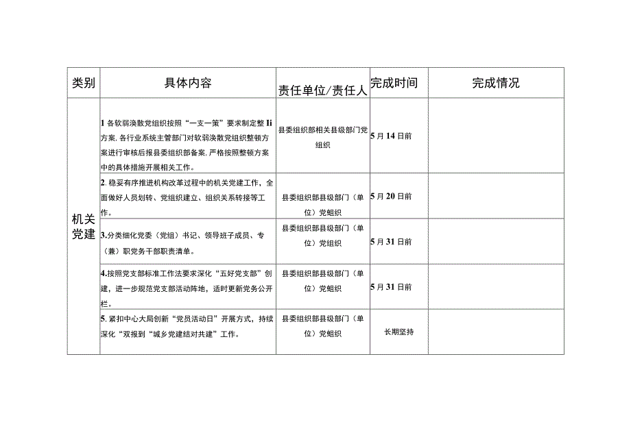 2019年度全县基层党建工作暨驻村帮扶工作5月份重点任务完成情况统计表.docx_第3页