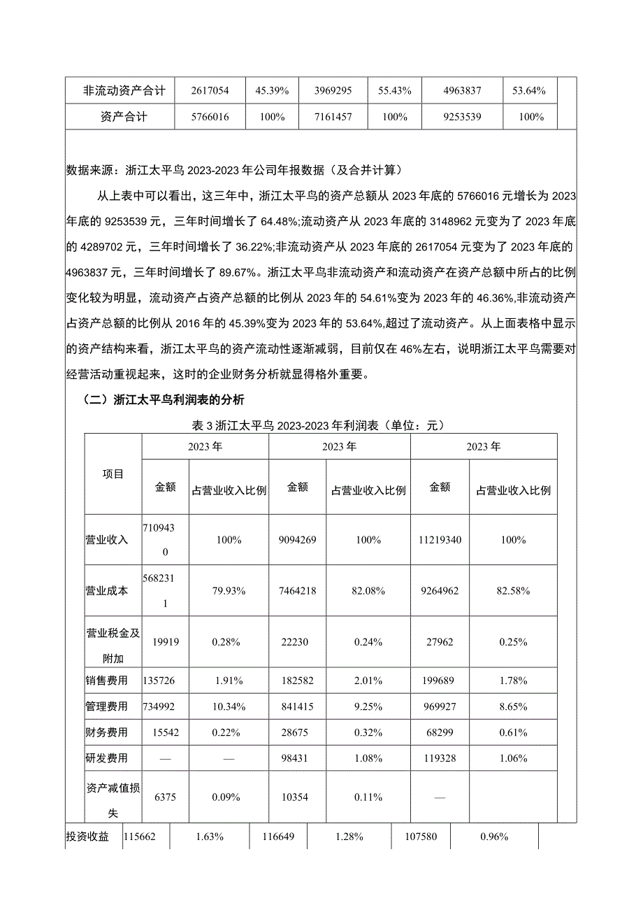 《基于近三年数据的上市公司财务分析报告—以太平鸟为例》5300字.docx_第3页