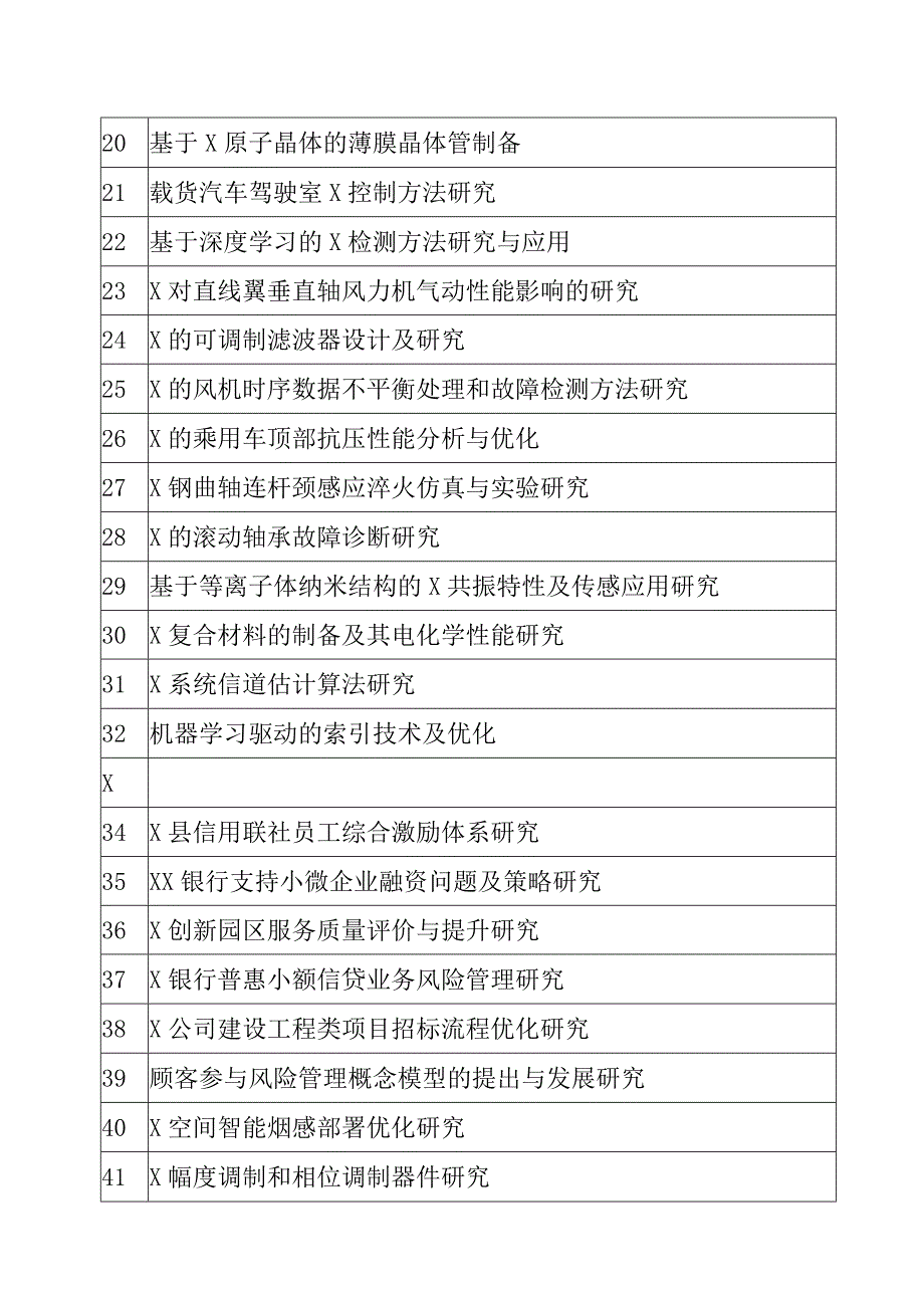 XX工程技术大学202X年硕士研究生学位论文题目.docx_第2页