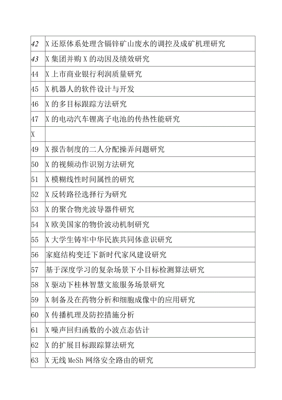 XX工程技术大学202X年硕士研究生学位论文题目.docx_第3页