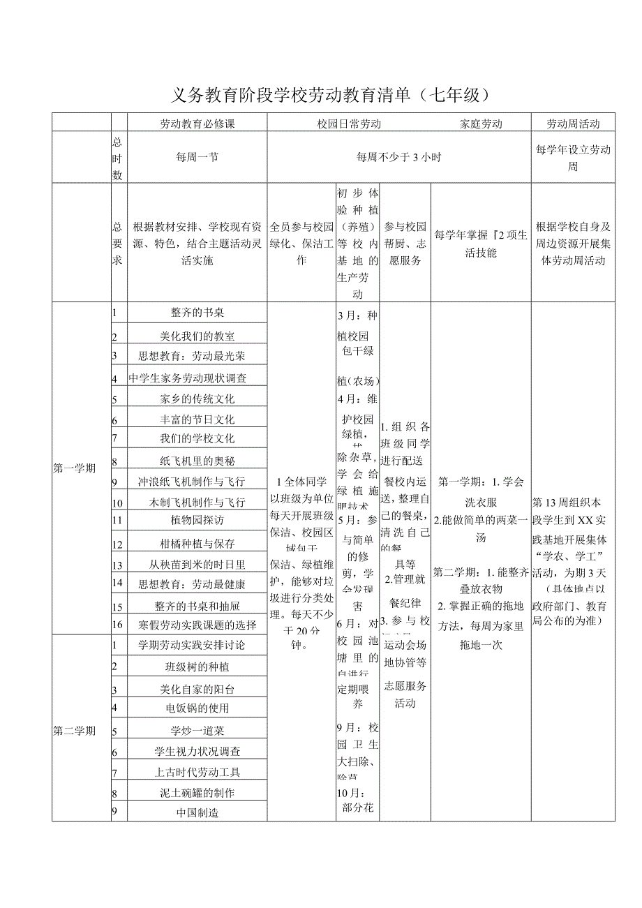 义务教育阶段学校劳动教育清单78.docx_第1页