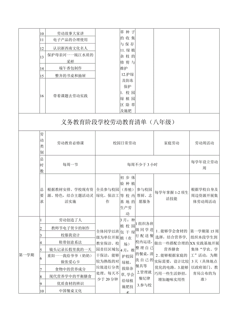 义务教育阶段学校劳动教育清单78.docx_第2页