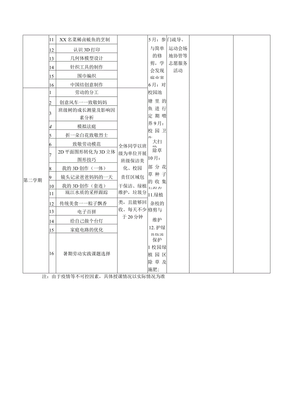 义务教育阶段学校劳动教育清单78.docx_第3页