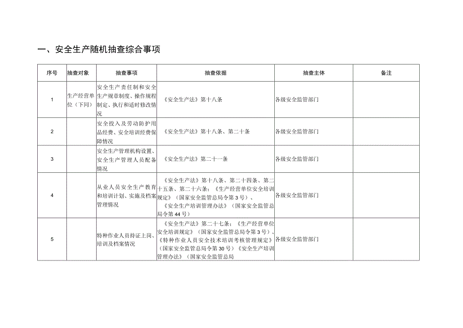 2023年整理安全监管部门安全生产监督检查随机抽查重点事项清单.docx_第2页