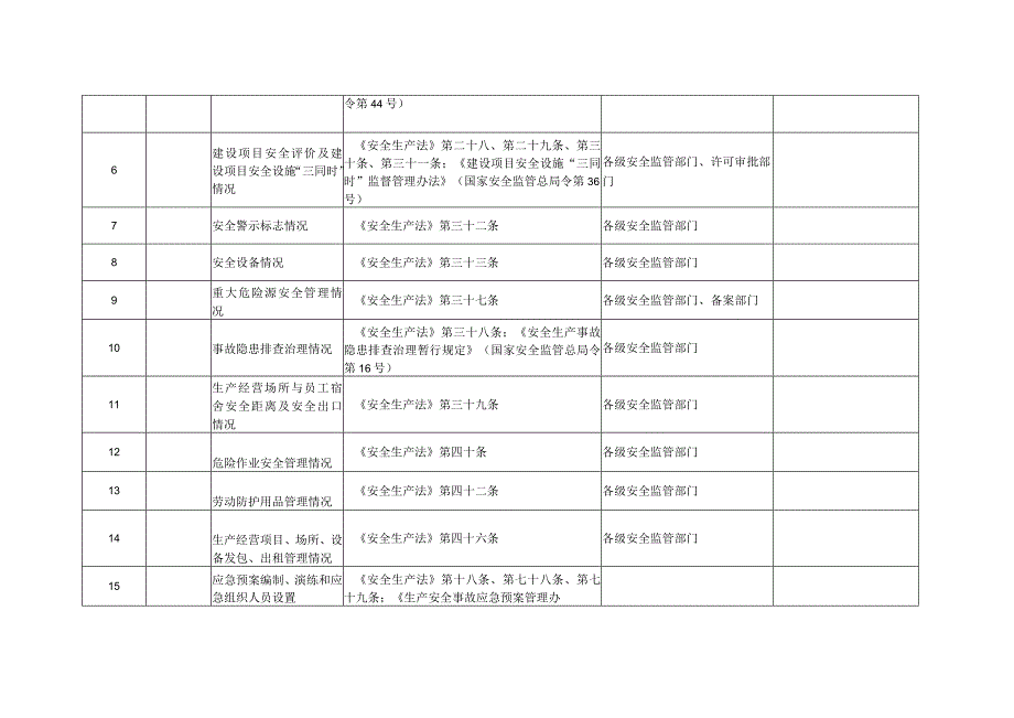 2023年整理安全监管部门安全生产监督检查随机抽查重点事项清单.docx_第3页