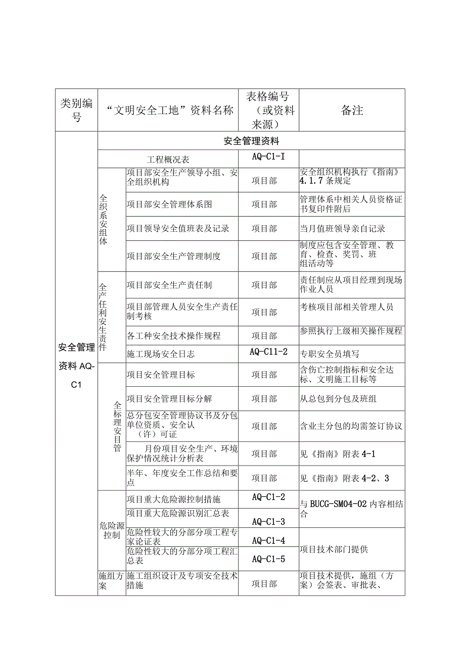 2023年整理安全管理资料安全组织体系.docx_第3页