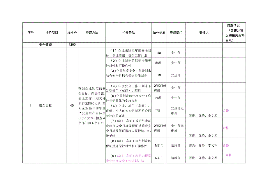 2023年整理安全管理最新劳动安全和作业环境.docx_第1页