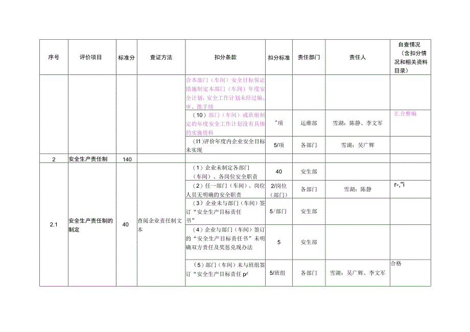 2023年整理安全管理最新劳动安全和作业环境.docx_第2页