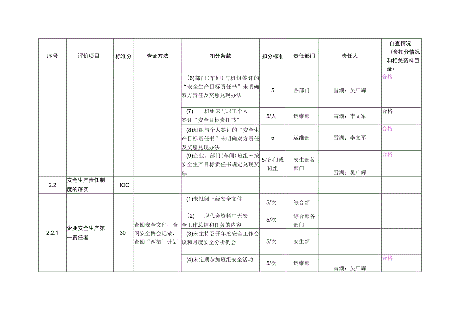 2023年整理安全管理最新劳动安全和作业环境.docx_第3页