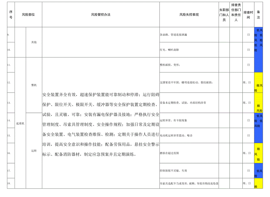 2023年事故隐患排查清单.docx_第3页