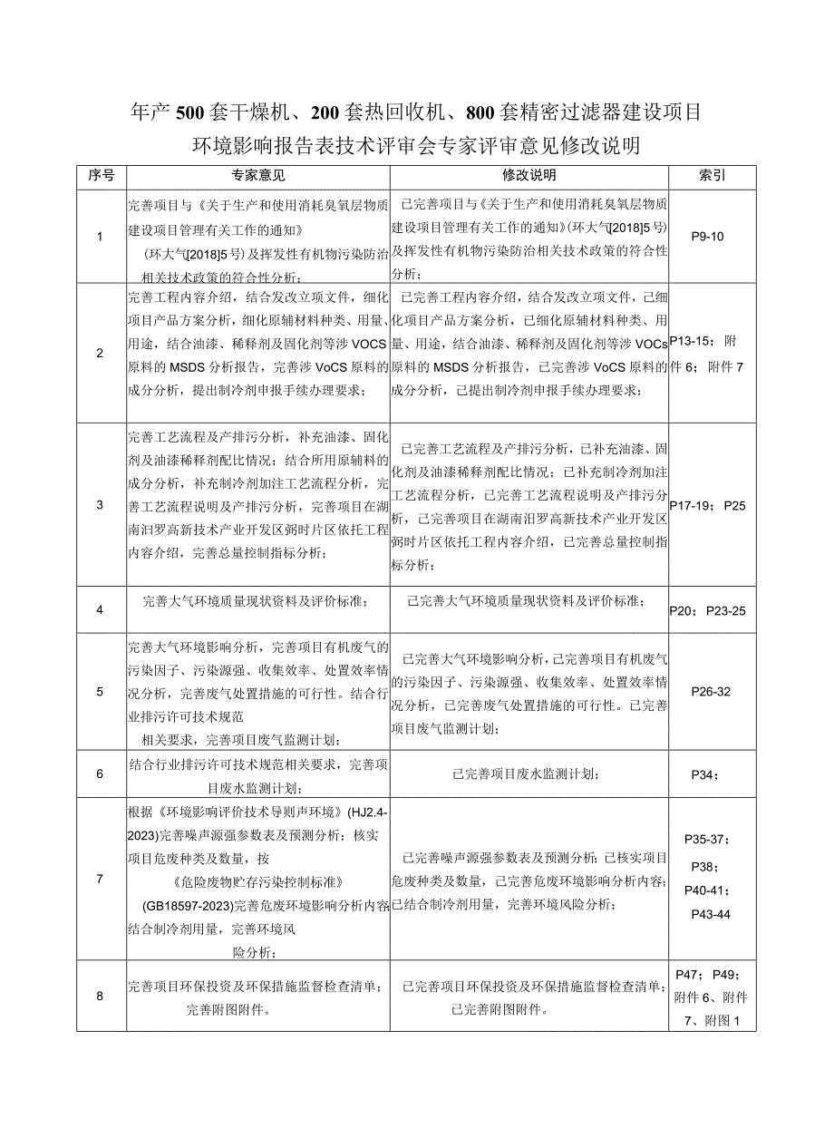 年产500套干燥机200套热回收机800套精密过滤器建设项目环评报告.docx_第2页