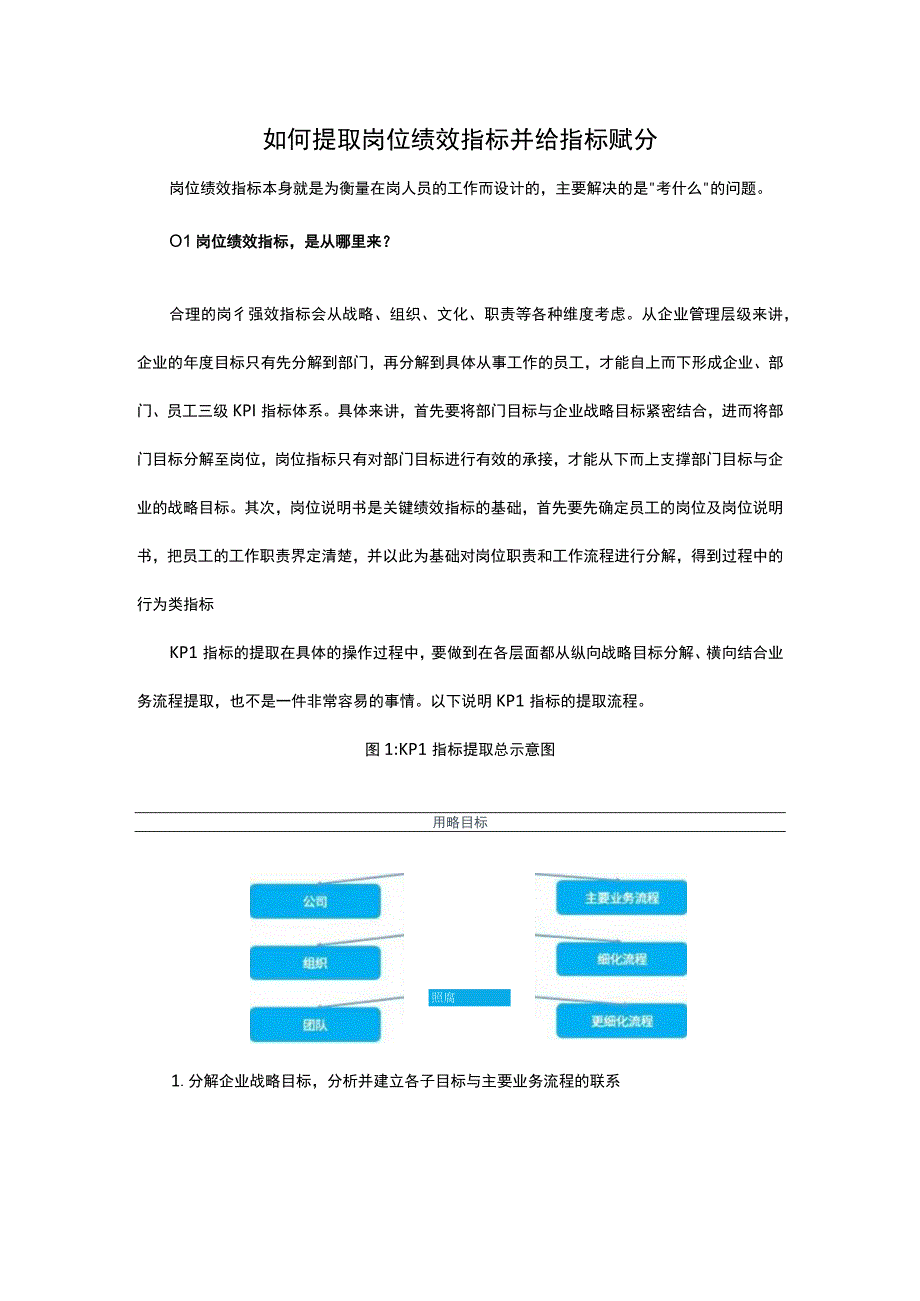 如何提取岗位绩效指标并给指标赋分.docx_第1页