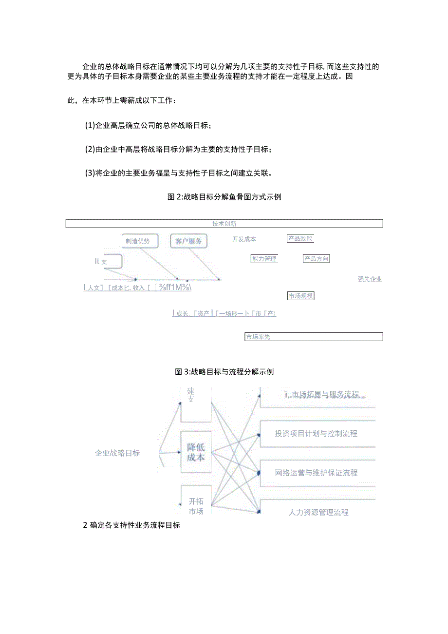 如何提取岗位绩效指标并给指标赋分.docx_第2页