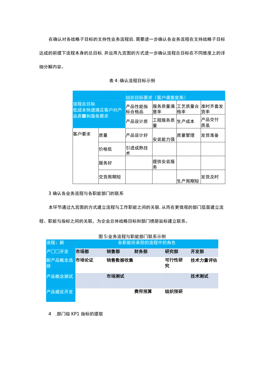 如何提取岗位绩效指标并给指标赋分.docx_第3页