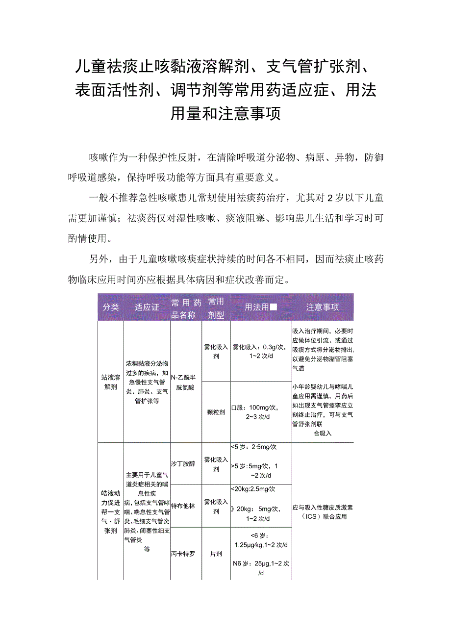 临床儿童祛痰止咳黏液溶解剂支气管扩张剂表面活性剂调节剂等常用药适应症用法用量和注意事项.docx_第1页