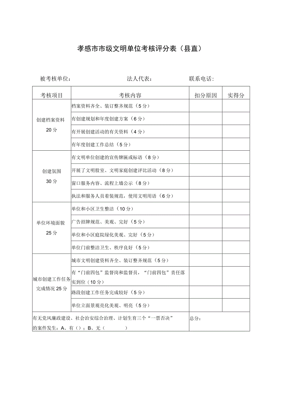 市级文明单位考核评分表县直.docx_第1页