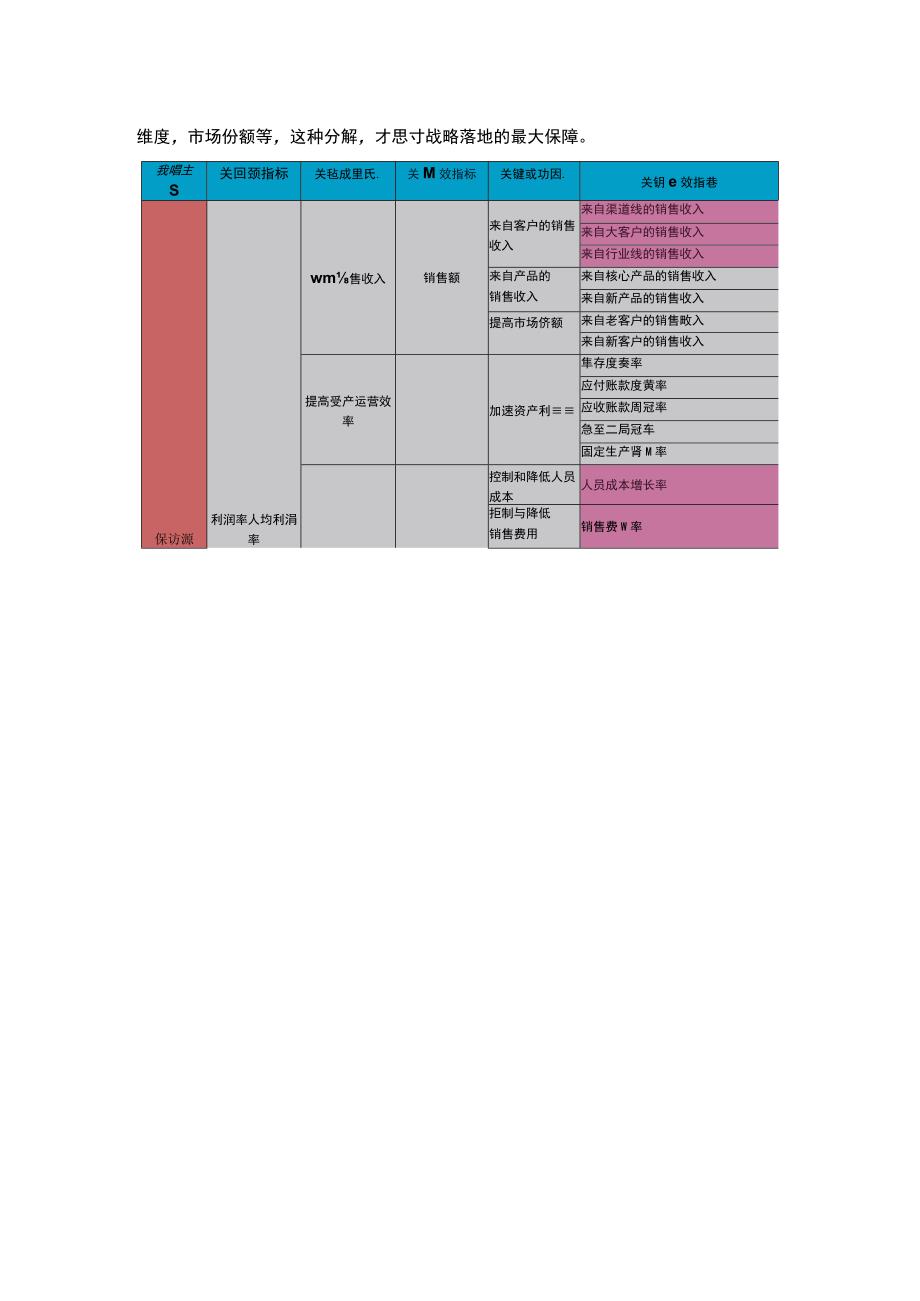 平衡计分卡在部门指标分解中的应用.docx_第3页