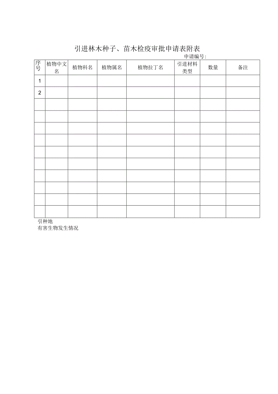 引进林草种子苗木检疫审批申请表模板.docx_第2页