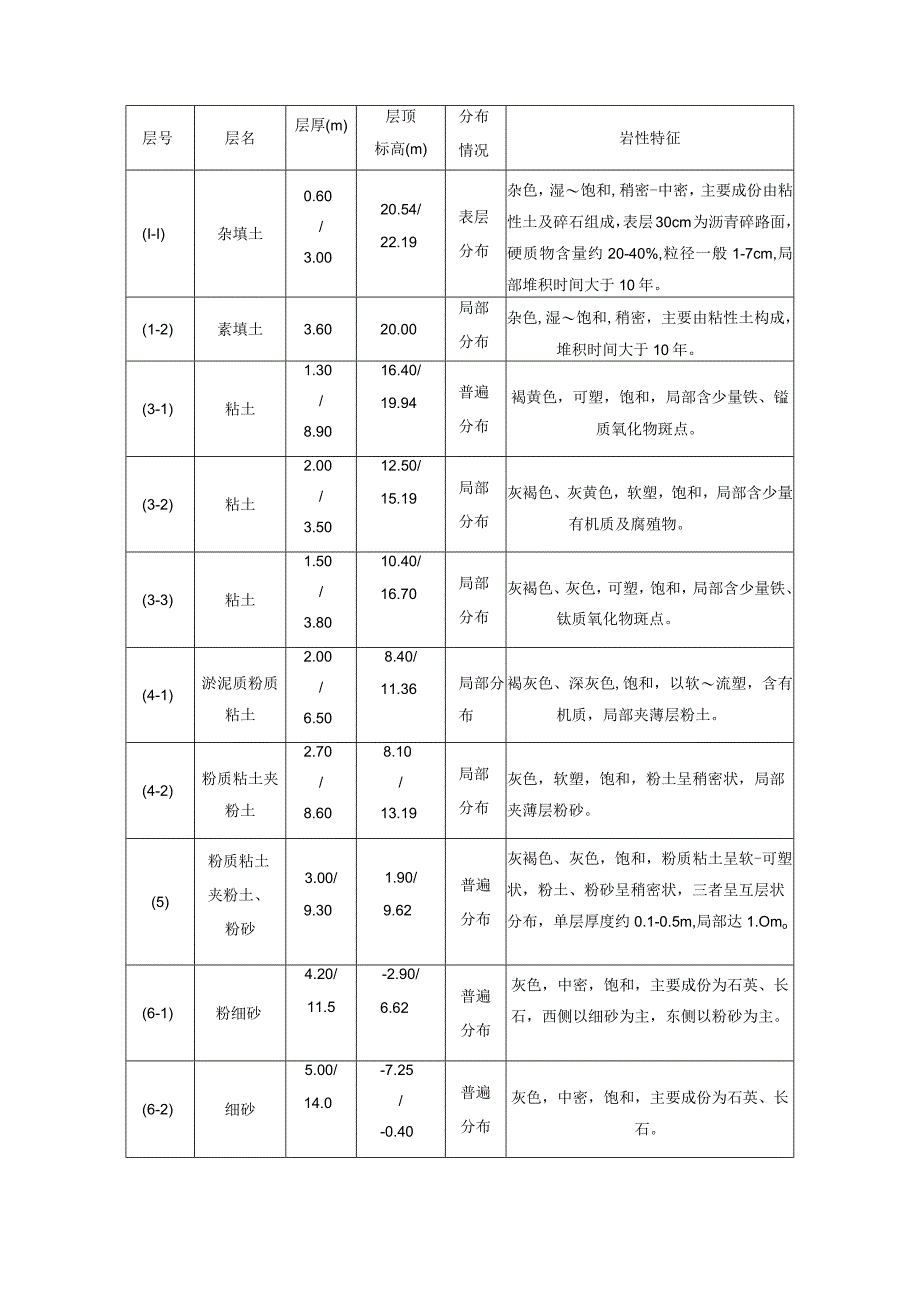 型钢水泥土复合搅拌桩支护结构技术.docx_第2页