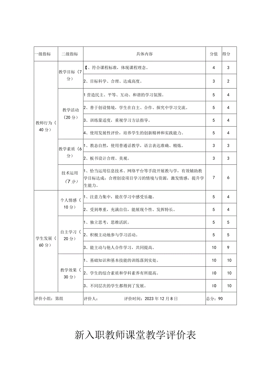 新入职教师达标课评价表.docx_第2页