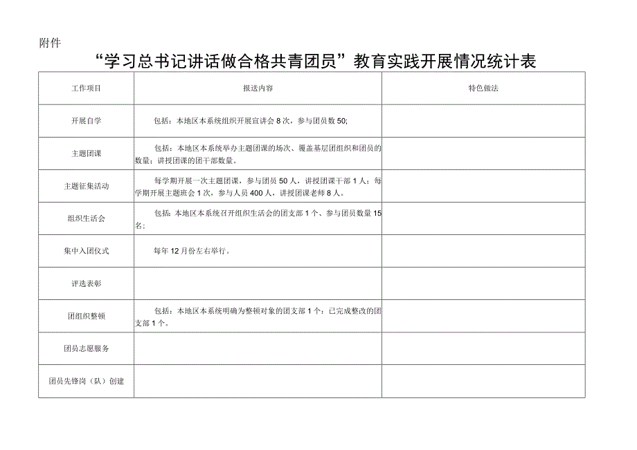 做合格共青团员教育实践开展情况统计表.docx_第1页