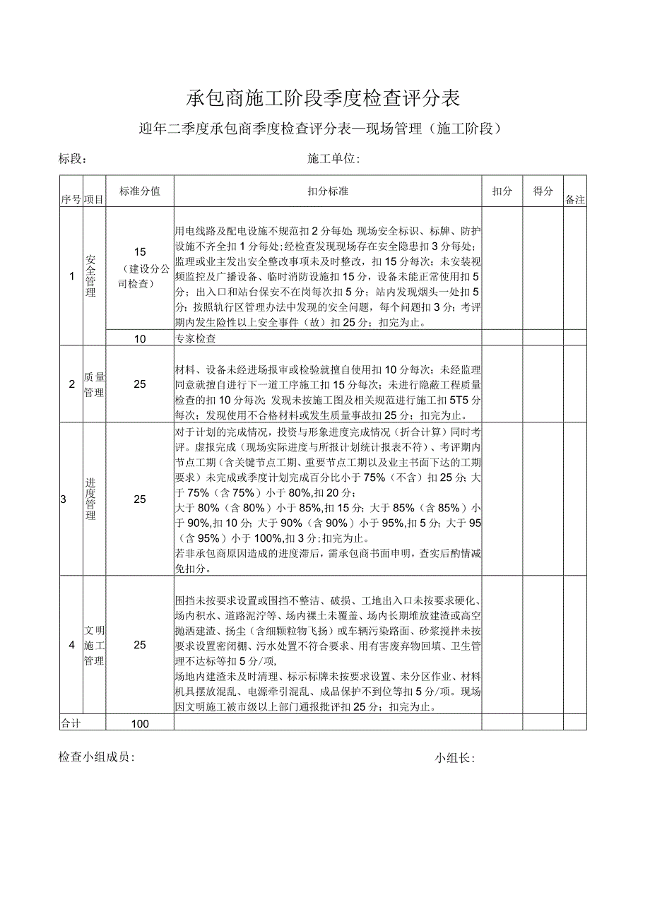 承包商施工阶段季度检查评分表.docx_第1页