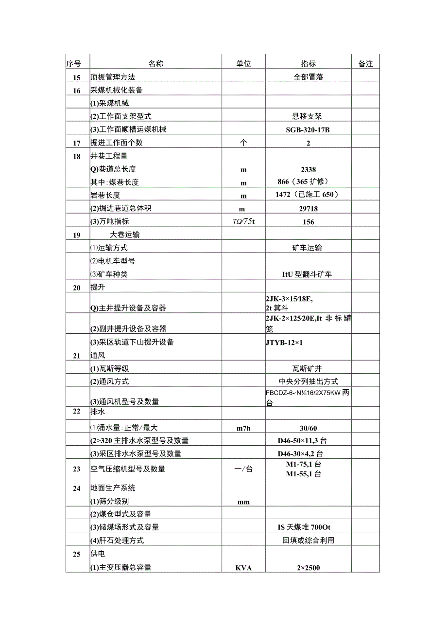 平顶山市香安煤业有限公司矿产资源开采与生态修复方案2.docx_第1页