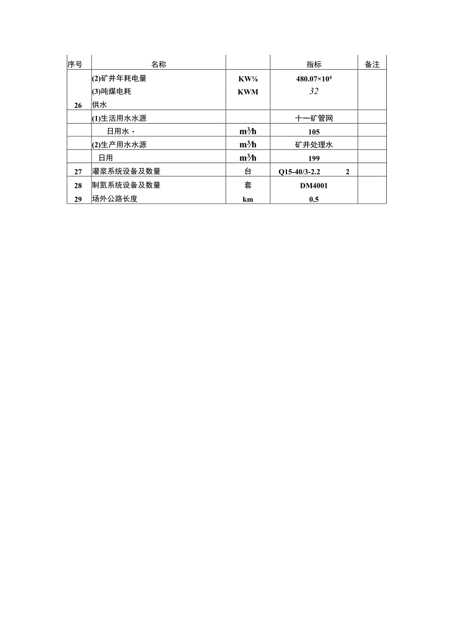 平顶山市香安煤业有限公司矿产资源开采与生态修复方案2.docx_第2页