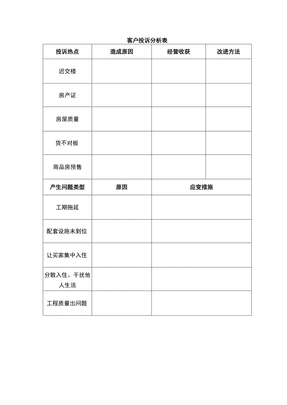 客户投诉分析表.docx_第1页