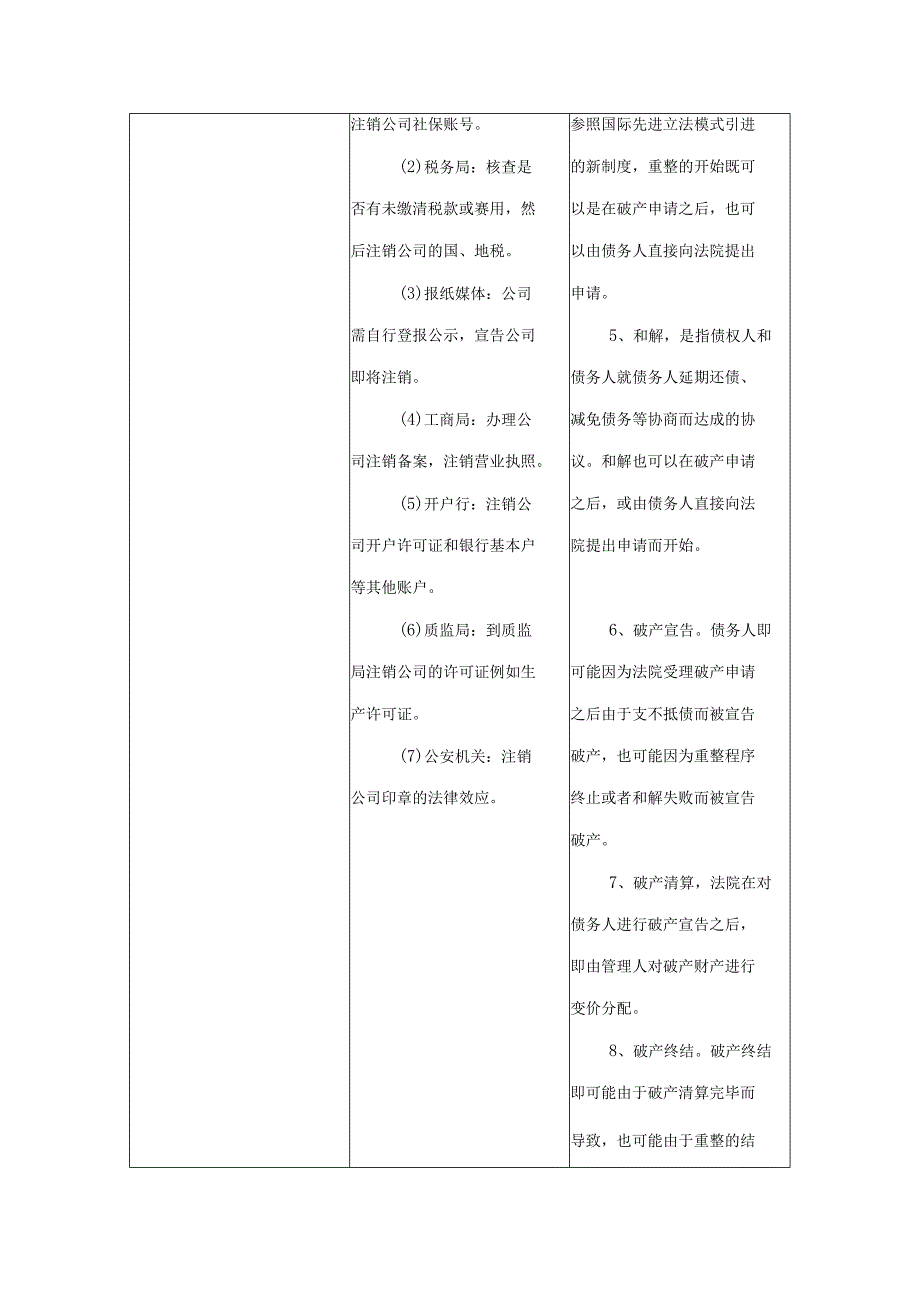 公司企业清算注销与法定破产区别对比表.docx_第3页