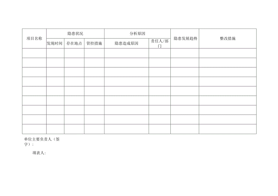 安全生产事故隐患分析和现状评估报告模板.docx_第2页