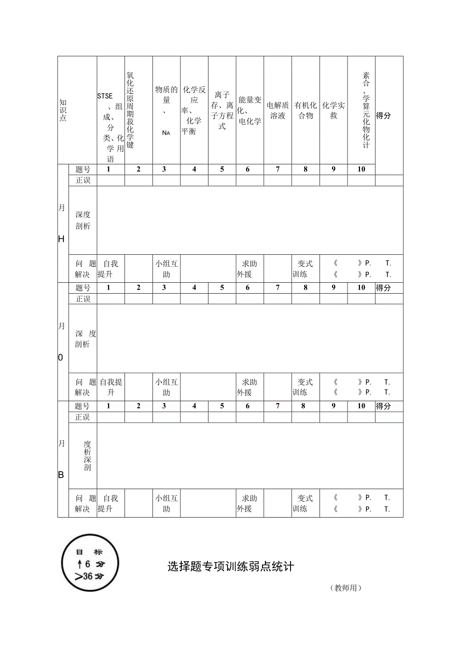 备考建议公开课教案教学设计课件资料.docx_第3页