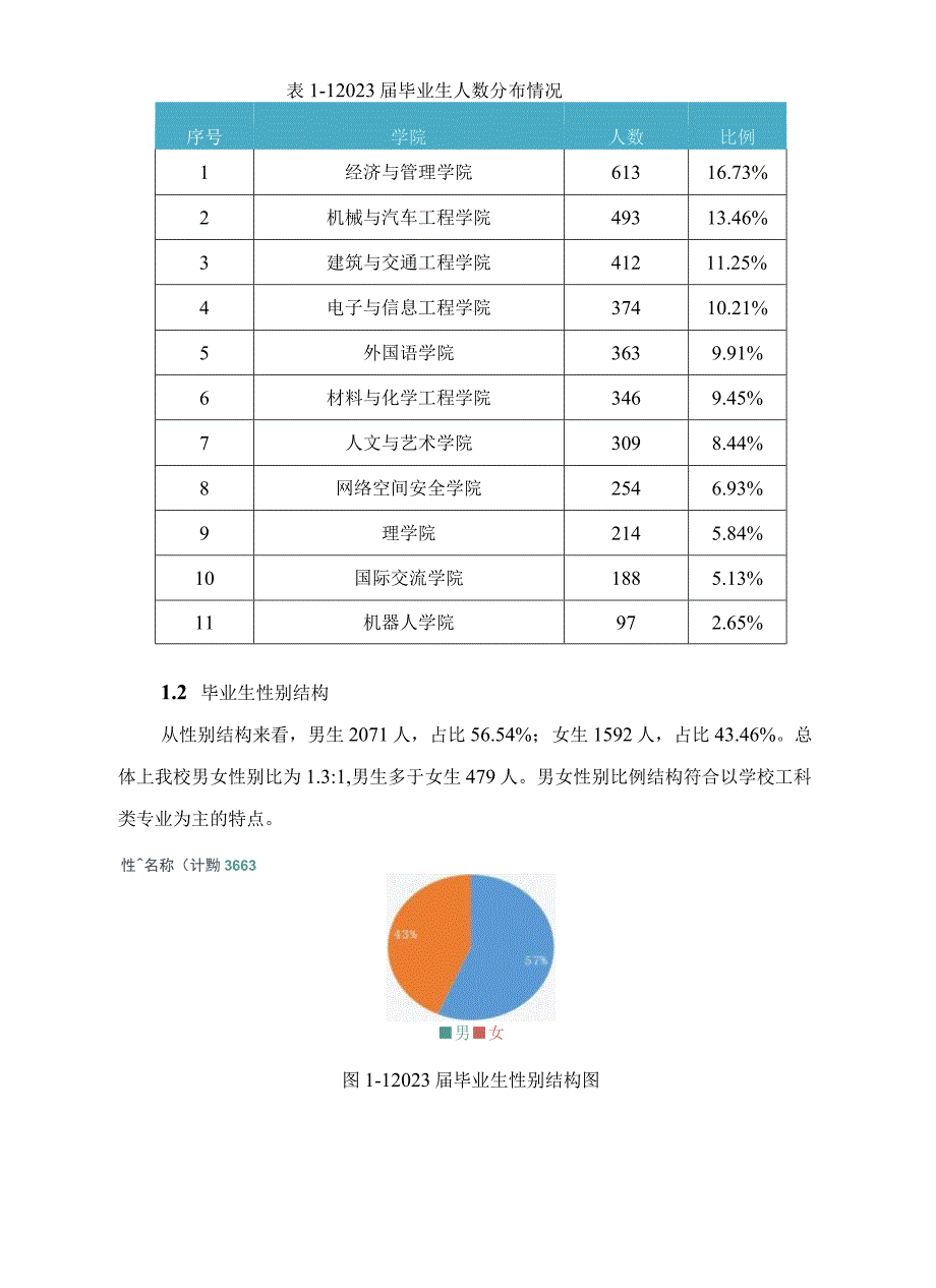 宁波工程学院2023届毕业生就业质量年度报告.docx_第3页