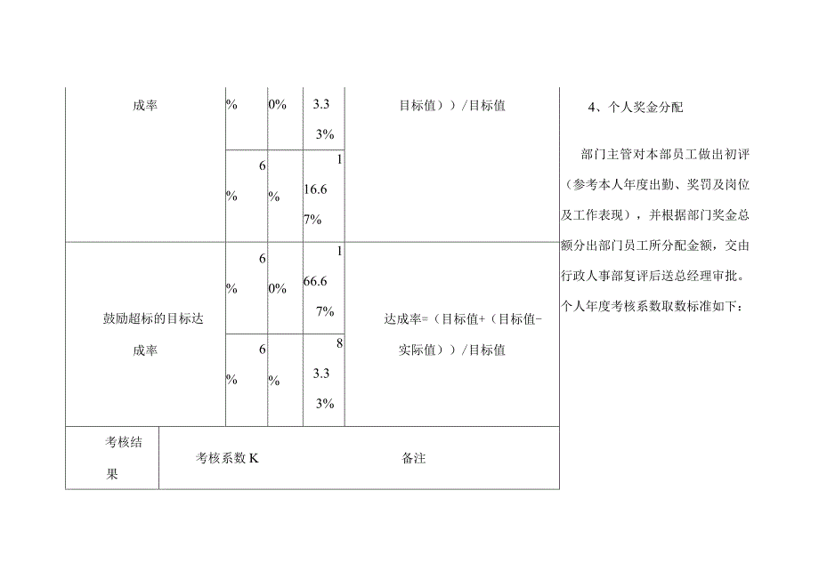 企业年终奖金分配制度.docx_第3页