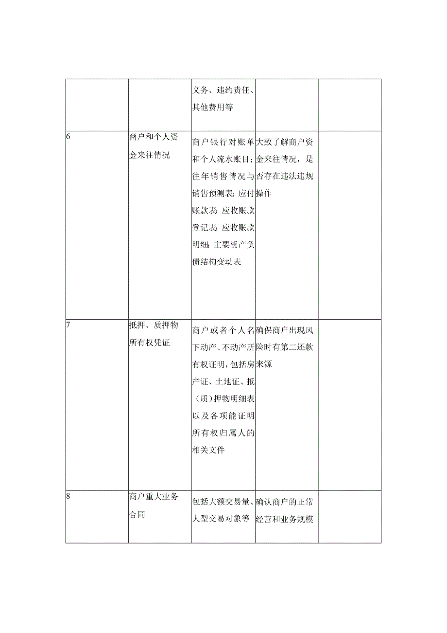 尽职调查材料清单个体工商户.docx_第2页