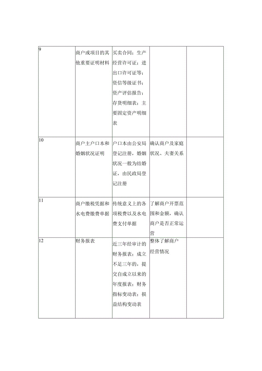 尽职调查材料清单个体工商户.docx_第3页