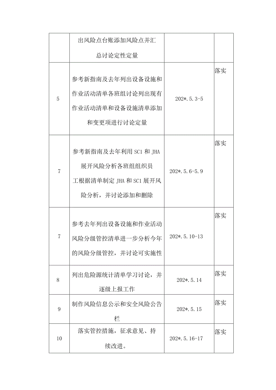 双重预防体系风险评价报告模板.docx_第3页