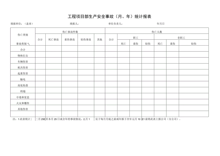 工程项目部生产安全事故月年统计报表.docx_第1页